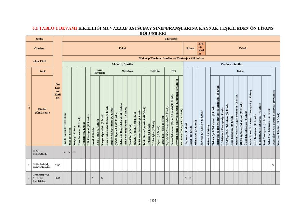 MSB 2025 astsubay alımı mezuniyet şartı tablosu 256